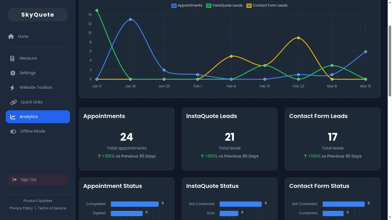 Analytics